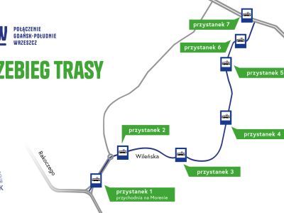 Trasa Gdańsk Południe – Wrzeszcz coraz bliżej. Poznaliśmy firmy zainteresowane budową nowej linii tramwajowej